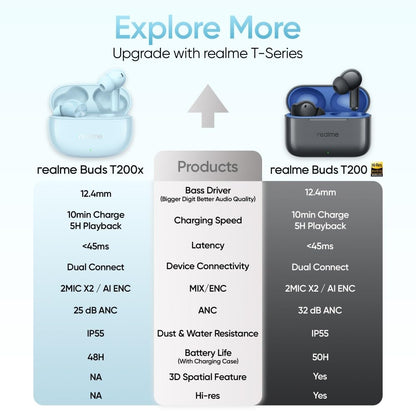 Realme Buds T200x True Wireless Earbuds with 12.4mm Dynamic Bass Drivers, 25 dB ANC, Quad Mic, 45ms Latency, Upto 48 Hrs Playback, Fast Charge, IP55 Rated, BT 5.4 (Pure Black)